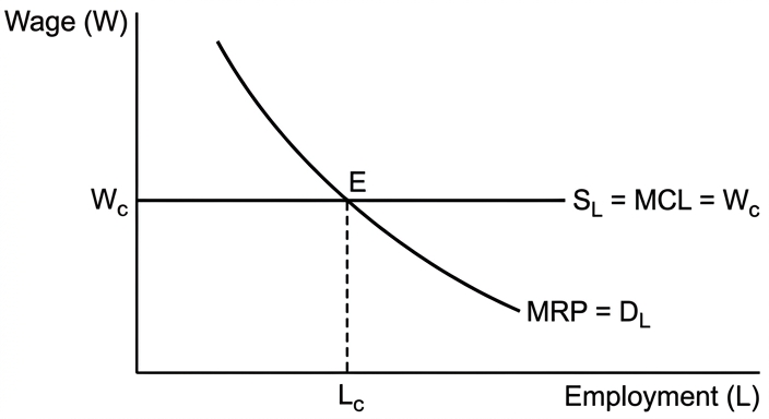 diagram-pc