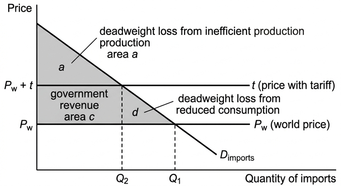 tariff-diagram