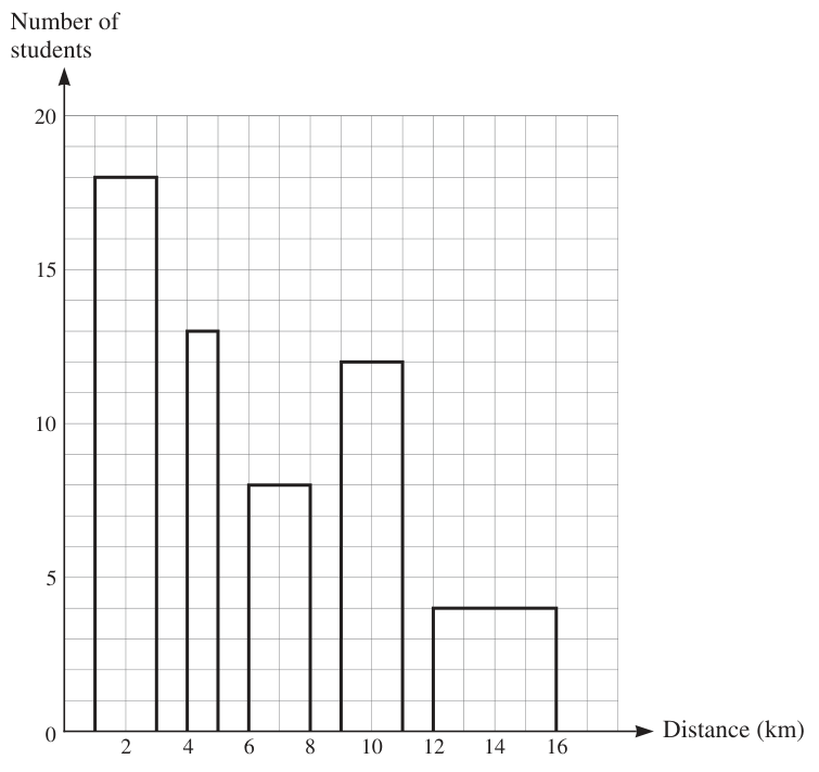 Histogram 1