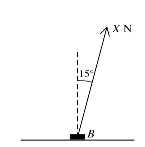 Fig. 1.1