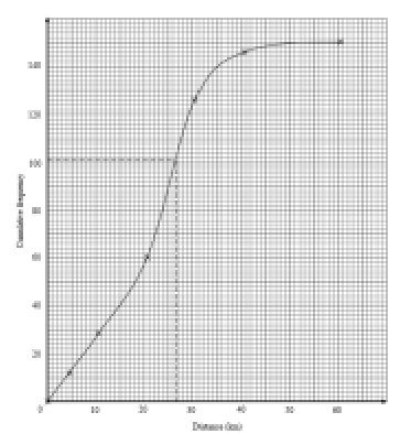 The mark scheme's graph (a low-resolution scan; the extra line is the reading for a later part).