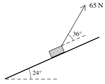 Fig. 5.1, as printed with the question — the block on the 24° slope, with the string's tension at 36° above the line of greatest slope.