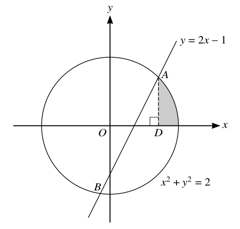 Fig. 10.1