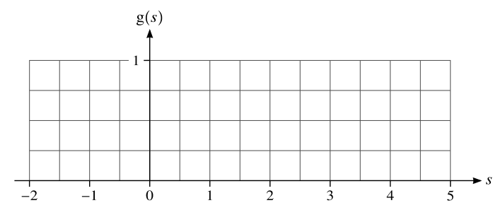 The grid the exam gives you for part (a). It is printed at the same scale as the original — $s$ from $-2$ to $5$ — so your curve must start on the axis at $s=0$, return to it at $s=4$, and peak at $(2,\,0.375)$, a shade over a third of the way up to the marked $1$.