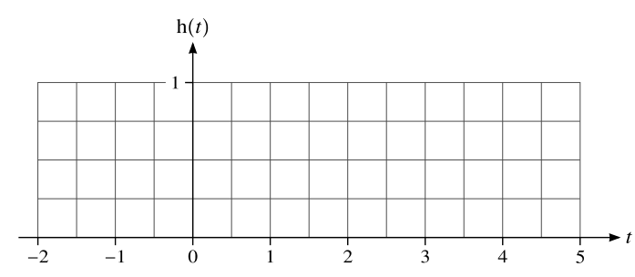 The identical grid for part (b). Here the curve is squeezed into $0\leqslant t\leqslant2$ and stretched upwards to a peak of $(1,\,0.75)$ — visibly narrower and twice as tall as the one above, which is exactly the point the examiner is checking.
