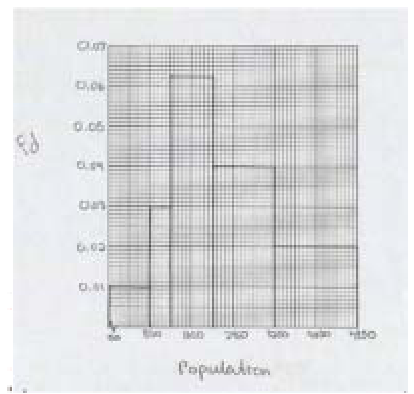 The mark scheme's histogram.