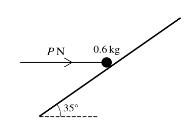 The exam paper's own figure: the force P is horizontal, not along the slope.
