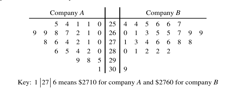 The printed diagram, with its key.