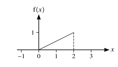 The figure printed with the question: f is the line segment from (0, 0) to (2, 1), and zero everywhere else.