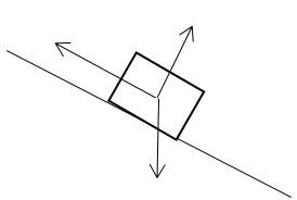 The mark scheme's own answer diagram: three forces only — no applied force was mentioned, so none is drawn.