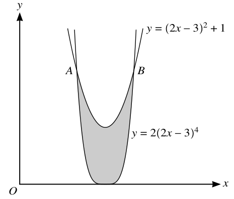 Fig. 8.1