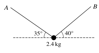 The exam paper's own figure for this question.