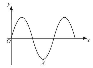 Fig. 2.1