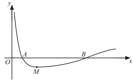 Fig. 11.1