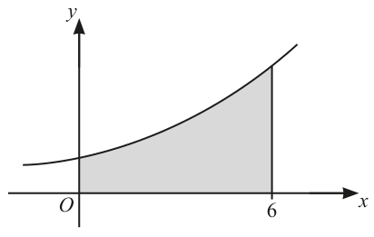 Fig. 4.1