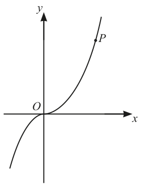 Fig. 5.1