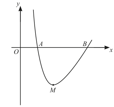 Fig. 6.1