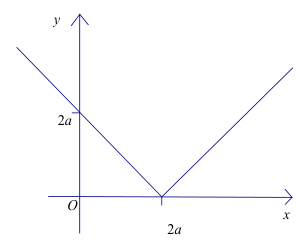 Mark-scheme figure: the expected sketch for (a).
