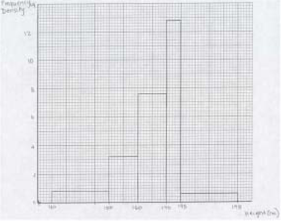 The mark scheme's histogram.