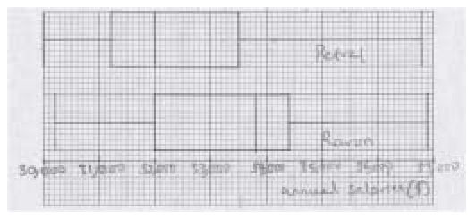 The mark scheme's pair of box plots.