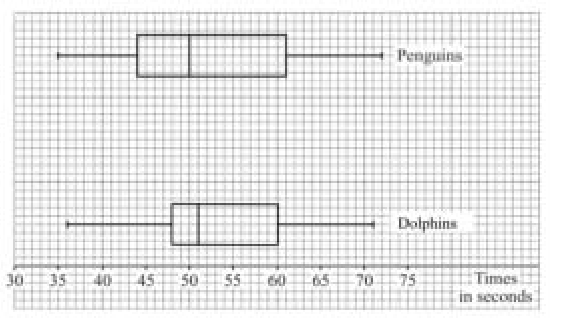 The mark scheme's diagram with the Dolphins' plot added.