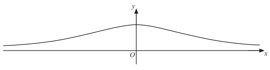 Fig. 4.1