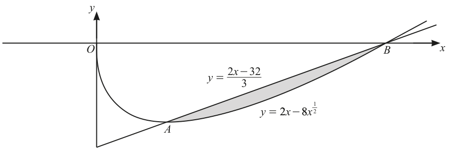 Fig. 6.1