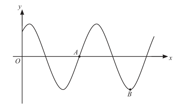 Fig. 2.1