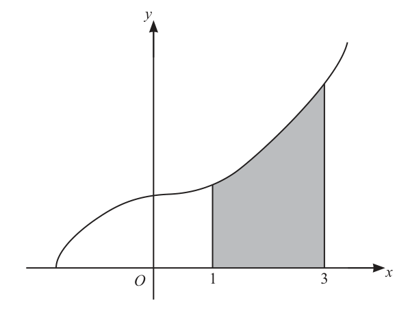 Fig. 9.1