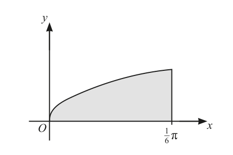 Fig. 6.1