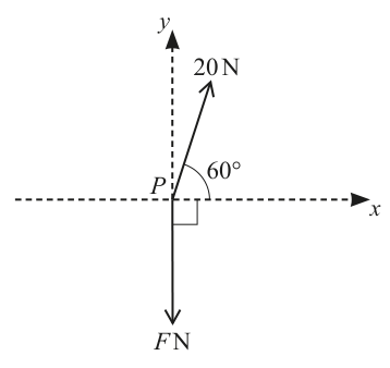 Fig. 2.1