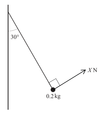 Fig. 2.1
