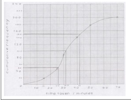 The mark scheme's graph for part (a).