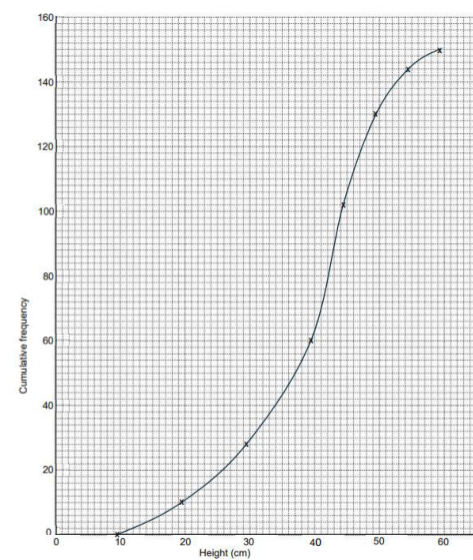 The mark scheme's graph.