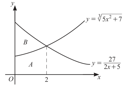 Fig. 6.1