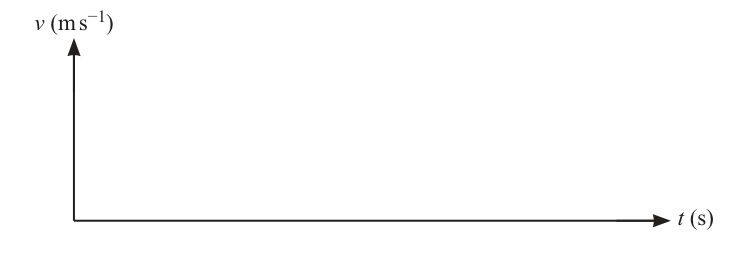 Graph 4a