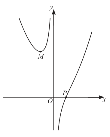 Fig. 2.1