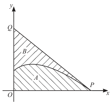 Fig. 10.1