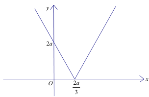Mark-scheme figure: the expected sketch for (a).