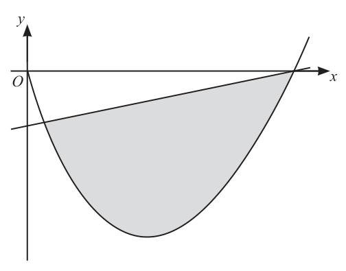 Fig. 4.1