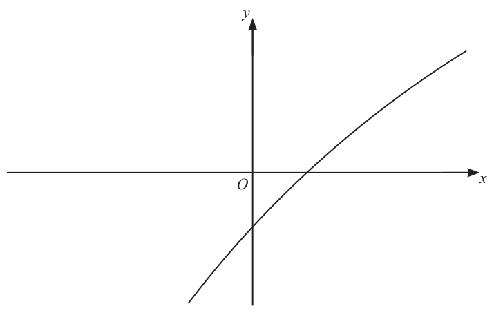 Fig. 10.1