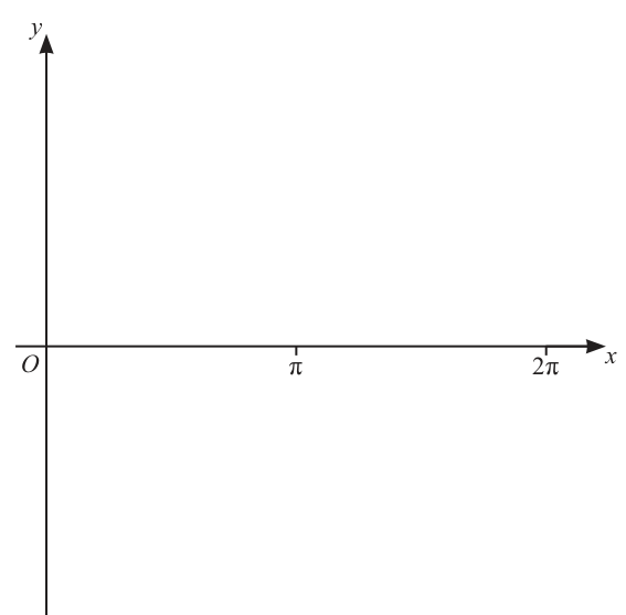 Fig. 9.1