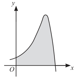 Fig. 4.1