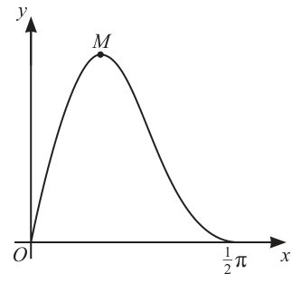 Fig. 11.1