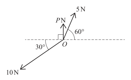 Fig. 2.1