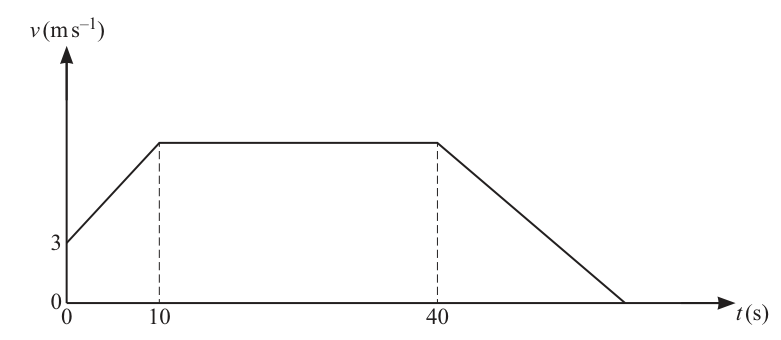 Fig. 3.1