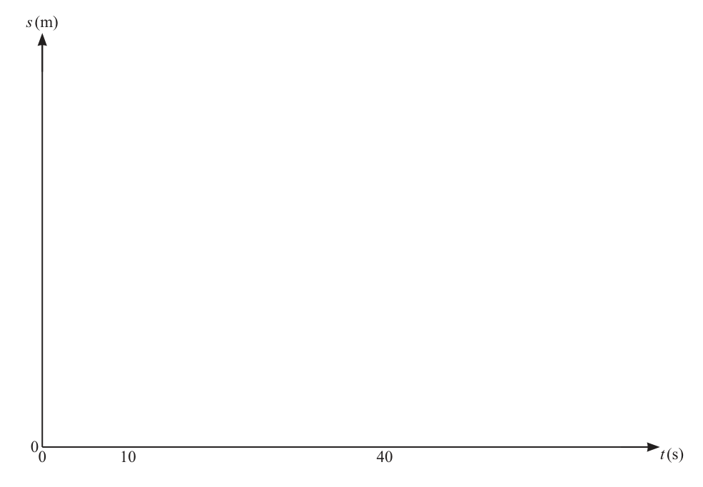 Fig. 3.2