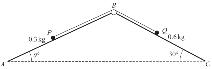 Fig. 6.1