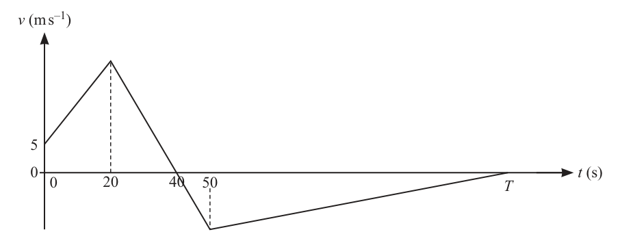 Fig. 3.1