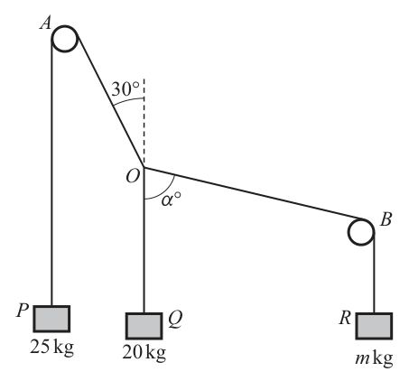 Fig. 4.1
